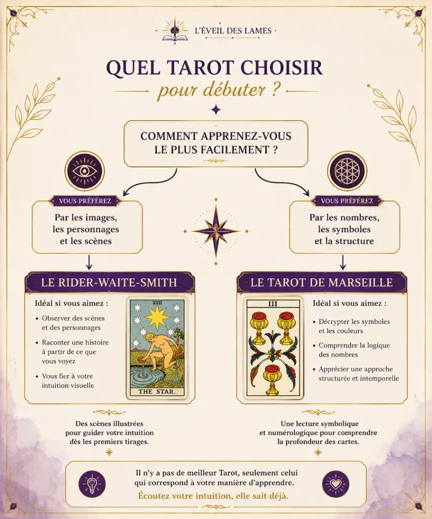 Guide pour choisir entre le Tarot de Marseille et le Rider-Waite-Smith selon son profil