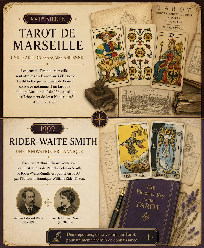 Chronologie du Tarot de Marseille et du Rider-Waite-Smith