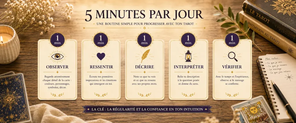 Routine de cinq minutes pour pratiquer la lecture intuitive du Tarot