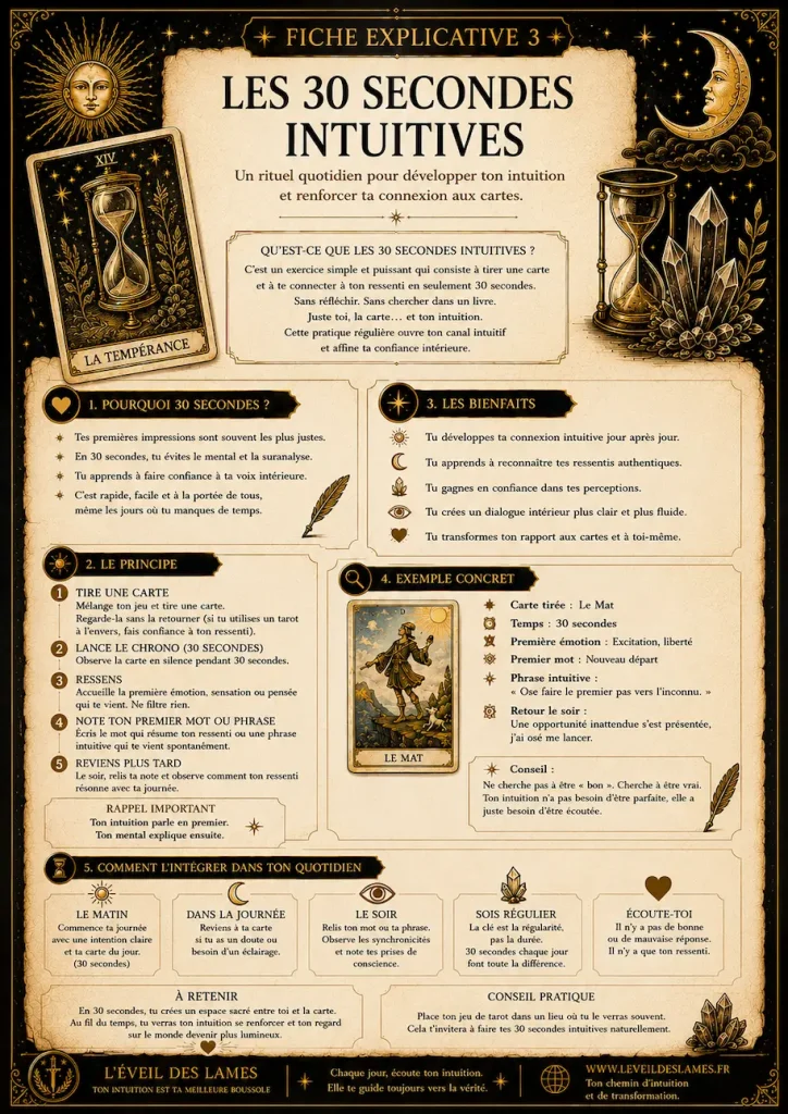 Fiche d’exercice explicative du Tome II pour apprendre le Tarot